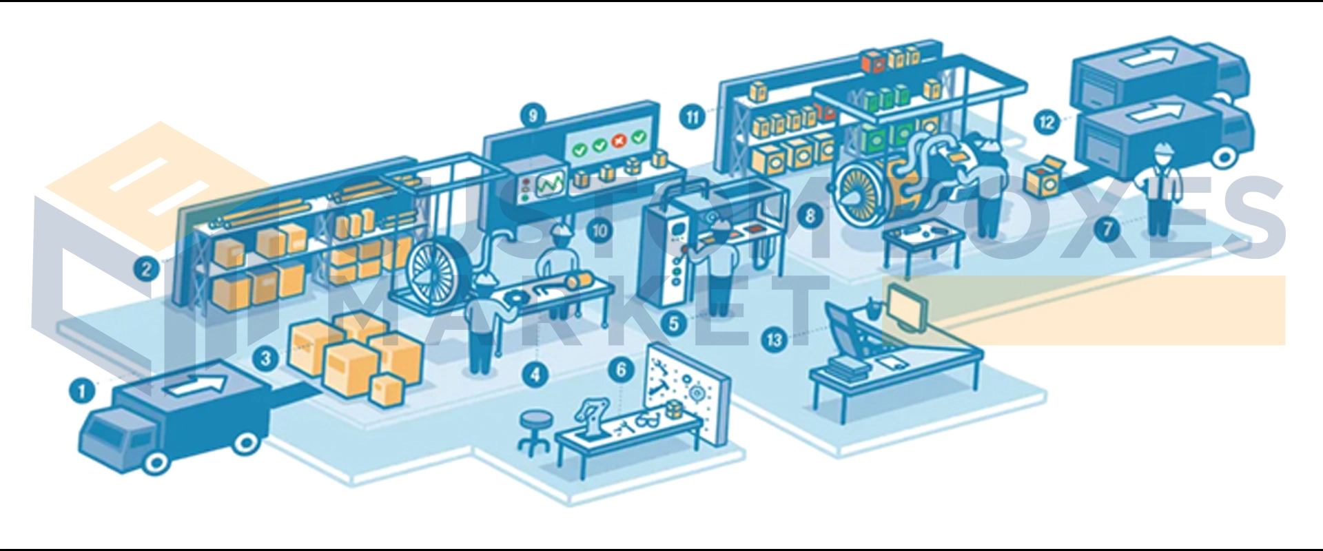  Food Packaging Companies